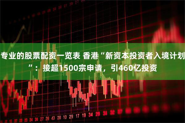 专业的股票配资一览表 香港“新资本投资者入境计划”：接超1500宗申请，引460亿投资